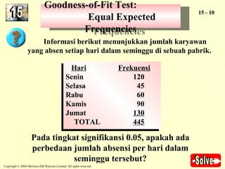 Goodness-of-Fit Test: 
Goodness-of-Fit Test: 
Equal Expected 
Frequencies 
Equal Expected 
Frequencies 
Hari Frekuensi 
Senin 120 
Selasa 45 
Rabu 60 
Kamis 90 
Jumat 130 
TOTAL 445 
Copyright © 2004 McGraw-Hill Ryerson Limited. All rights reserved. 
15 - 10 
Informasi berikut menunjukkan jumlah karyawan 
yang absen setiap hari dalam seminggu di sebuah pabrik. 
Hari Frekuensi 
Senin 120 
Selasa 45 
Rabu 60 
Kamis 90 
Jumat 130 
TOTAL 445 
Pada tingkat signifikansi 0.05, apakah ada 
perbedaan jumlah absensi per hari dalam 
seminggu tersebut? 
 