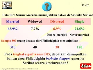 Data Biro Sensus Amerika menunjukkan bahwa di Amerika Serikat: 
Married Widowed Divorced Single 
63.9% 7.7% 6.9% 21.5% 
Sample 500 orang dewasa dari Philadelphia menunjukkan: 
310 40 30 120 
Copyright © 2004 McGraw-Hill Ryerson Limited. All rights reserved. 
15 - 17 
Not re-married Never married 
Pada tingkat signifikansi 0.05, dapatkah disimpulkan 
bahwa area Philadelphia berbeda dengan Amerika 
Serikat secara keseluruahan? 
 