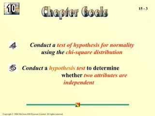 Conduct a test of hypothesis for normality 
using the chi-square distribution 
Copyright © 2004 McGraw-Hill Ryerson Limited. All rights reserved. 
15 - 3 
Conduct a hypothesis test to determine 
whether two attributes are 
independent 
 