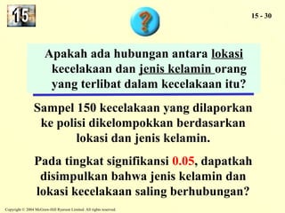 Copyright © 2004 McGraw-Hill Ryerson Limited. All rights reserved. 
15 - 30 
Apakah ada hubungan antara lokasi 
kecelakaan dan jenis kelamin orang 
yang terlibat dalam kecelakaan itu? 
Sampel 150 kecelakaan yang dilaporkan 
ke polisi dikelompokkan berdasarkan 
lokasi dan jenis kelamin. 
Pada tingkat signifikansi 0.05, dapatkah 
disimpulkan bahwa jenis kelamin dan 
lokasi kecelakaan saling berhubungan? 
 