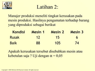 Latihan 2: 
Manajer produksi meneliti tingkat kerusakan pada 
mesin produksi. Hasilnya pengamatan terhadap barang 
yang diproduksi sebagai berikut 
Kondisi Mesin 1 Mesin 2 Mesin 3 
Rusak 12 15 6 
Baik 88 105 74 
Apakah kerusakan tersebut disebabkan mesin atau 
kebetulan saja ? Uji dengan a = 0,05 
Copyright © 2004 McGraw-Hill Ryerson Limited. All rights reserved. 
 