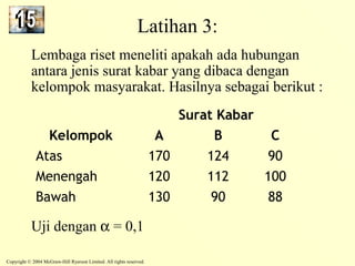 Latihan 3: 
Lembaga riset meneliti apakah ada hubungan 
antara jenis surat kabar yang dibaca dengan 
kelompok masyarakat. Hasilnya sebagai berikut : 
Uji dengan a = 0,1 
Copyright © 2004 McGraw-Hill Ryerson Limited. All rights reserved. 
Surat Kabar 
Kelompok A B C 
Atas 170 124 90 
Menengah 120 112 100 
Bawah 130 90 88 
 