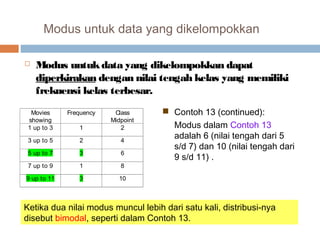 Modus untuk data yang dikelompokkan 
 Modus untuk data yang dikelompokkan dapat 
diperkirakan dengan nilai tengah kelas yang memiliki 
frekuensi kelas terbesar. 
Movies 
showing 
Frequency Class 
Midpoint 
1 up to 3 1 2 
3 up to 5 2 4 
5 up to 7 3 6 
7 up to 9 1 8 
9 up to 11 3 10 
 Contoh 13 (continued): 
Modus dalam Contoh 13 
adalah 6 (nilai tengah dari 5 
s/d 7) dan 10 (nilai tengah dari 
9 s/d 11) . 
Ketika dua nilai modus muncul lebih dari satu kali, distribusi-nya 
disebut bimodal, seperti dalam Contoh 13. 
 