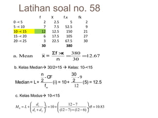Latihan soal no. 58 
f X f.x fk 
0 -< 5 2 2.5 5 2 
5 -< 10 7 7.5 52.5 9 
10 -< 15 12 12.5 150 21 
15 -< 20 6 17.5 105 27 
20 -< 25 3 22.5 67.5 30 
30 380 
x = Σf ´x = = 
a. Mean 380 12.67 
30 
n 
b. Kelas Median 30/2=15  Kelas: 10-<15 
n CF 30 
- - 9 
Median= L+ 2 (i) = 10+ 2 (5) = 12.5 
12 m 
f 
c. Kelas Modus 10-<15 
æ ö æ - ö = + ç 1 
¸ = + + ç ¸´ = è ø è - + - ø 
0 
1 2 
10 12 7 5 10.83 
(12 7) (12 6) 
M L d i 
d d 
 