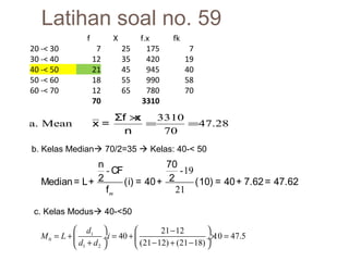 Latihan soal no. 59 
f X f.x fk 
20 -< 30 7 25 175 7 
30 -< 40 12 35 420 19 
40 -< 50 21 45 945 40 
50 -< 60 18 55 990 58 
60 -< 70 12 65 780 70 
70 3310 
x = Σf ´x = = 
a. Mean 3310 47.28 
70 
n 
b. Kelas Median 70/2=35  Kelas: 40-< 50 
n CF 70 
- -19 
Median= L+ 2 (i) = 40+ 2 (10) = 40+ 7.62= 47.62 
21 m 
f 
c. Kelas Modus 40-<50 
æ ö æ - ö = + ç 1 
¸ = + + ç ¸´ = è ø è - + - ø 
0 
1 2 
40 21 12 10 47.5 
(21 12) (21 18) 
M L d i 
d d 
 