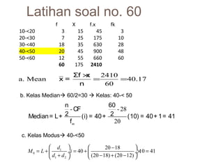 Latihan soal no. 60 
f X f.x fk 
10-<20 3 15 45 3 
20-<30 7 25 175 10 
30-<40 18 35 630 28 
40-<50 20 45 900 48 
50-<60 12 55 660 60 
60 175 2410 
x = Σf ´x = = 
a. Mean 2410 40.17 
60 
n 
b. Kelas Median 60/2=30  Kelas: 40-< 50 
n CF 60 
- - 28 
Median= L+ 2 (i) = 40+ 2 (10) = 40+ 1= 41 
20 m 
f 
c. Kelas Modus 40-<50 
æ ö æ - ö = + ç 1 
¸ = + + ç ¸´ = è ø è - + - ø 
0 
1 2 
40 20 18 10 41 
(20 18) (20 12) 
M L d i 
d d 
