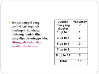  Sebuah sampel yang 
terdiri dari sepuluh 
bioskop di Surabaya 
dihitung jumlah film 
yang diputar minggu lalu. 
Hitunglah varian dan 
standar deviasinya. 
Jumlah 
film yang 
diputar 
frequency 
f 
1 up to 3 1 
3 up to 5 2 
5 up to 7 3 
7 up to 9 1 
9 up to 11 3 
Total 10 
 