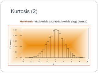 Kurtosis (2) 
- 4 - 3 - 2 - 1 0 1 2 3 4 
5 0 0 
4 0 0 
3 0 0 
2 0 0 
1 0 0 
0 
X 
F re q ue n c y 
Mesokurtic – tidak terlalu datar  tidak terlalu tinggi (normal) 
 