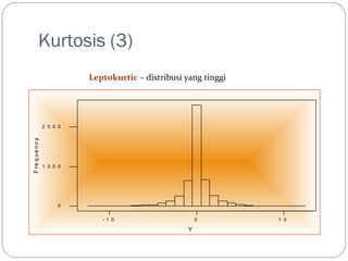 Kurtosis (3) 
Leptokurtic – distribusi yang tinggi 
- 1 0 0 1 0 
2 0 0 0 
1 0 0 0 
0 
Y 
F re q ue n c y 
 
