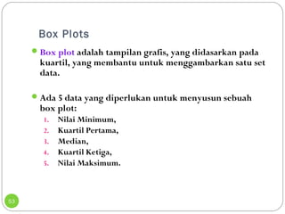 Box Plots 
53 
Box plot adalah tampilan grafis, yang didasarkan pada 
kuartil, yang membantu untuk menggambarkan satu set 
data. 
Ada 5 data yang diperlukan untuk menyusun sebuah 
box plot: 
1. Nilai Minimum, 
2. Kuartil Pertama, 
3. Median, 
4. Kuartil Ketiga, 
5. Nilai Maksimum. 
 