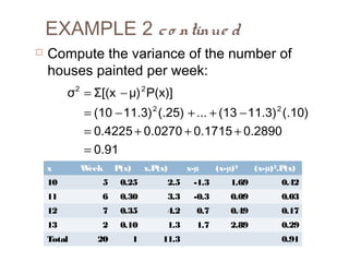 EXAMPLE 2 c o ntinue d 
 Compute the variance of the number of 
houses painted per week: 
σ = Σ[(x - 
μ) P(x)] 
(10 11.3) (.25) ... (13 11.3) (.10) 
= - + + - 
0.4225 0.0270 0.1715 0.2890 
= + + + 
0.91 
2 2 
2 2 
= 
x Week P(x) x.P(x) x-μ (x-μ)2 (x-μ)2.P(x) 
10 5 0.25 2.5 -1.3 1.69 0.42 
11 6 0.30 3.3 -0.3 0.09 0.03 
12 7 0.35 4.2 0.7 0.49 0.17 
13 2 0.10 1.3 1.7 2.89 0.29 
Total 20 1 11.3 0.91 
 