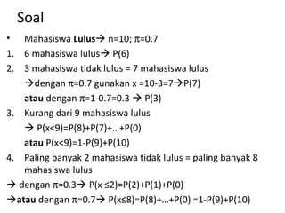 Soal 
• Mahasiswa Lulus n=10; p=0.7 
1. 6 mahasiswa lulus P(6) 
2. 3 mahasiswa tidak lulus = 7 mahasiswa lulus 
dengan p=0.7 gunakan x =10-3=7P(7) 
atau dengan p=1-0.7=0.3  P(3) 
3. Kurang dari 9 mahasiswa lulus 
 P(x<9)=P(8)+P(7)+…+P(0) 
atau P(x<9)=1-P(9)+P(10) 
4. Paling banyak 2 mahasiswa tidak lulus = paling banyak 8 
mahasiswa lulus 
 dengan p=0.3 P(x ≤2)=P(2)+P(1)+P(0) 
atau dengan p=0.7 P(x≤8)=P(8)+…+P(0) =1-P(9)+P(10) 
 