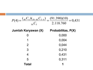 0,431 
P C C 
(4) ( )( ) (91.390)(10) 
C 
= 40 4 50 40 5 - 4 = = 2.118.760 
-50 5 
Jumlah Karyawan (X) Probabilitas, P(X) 
0 0,000 
1 0,004 
2 0,044 
3 0,210 
4 0,431 
5 0,311 
Total 1 
 