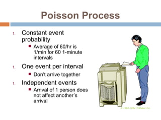 Poisson Process 
1. Constant event 
probability 
 Average of 60/hr is 
1/min for 60 1-minute 
intervals 
1. One event per interval 
 Don’t arrive together 
1. Independent events 
 Arrival of 1 person does 
not affect another’s 
arrival 
© 1984-1994 T/Maker Co. 
 