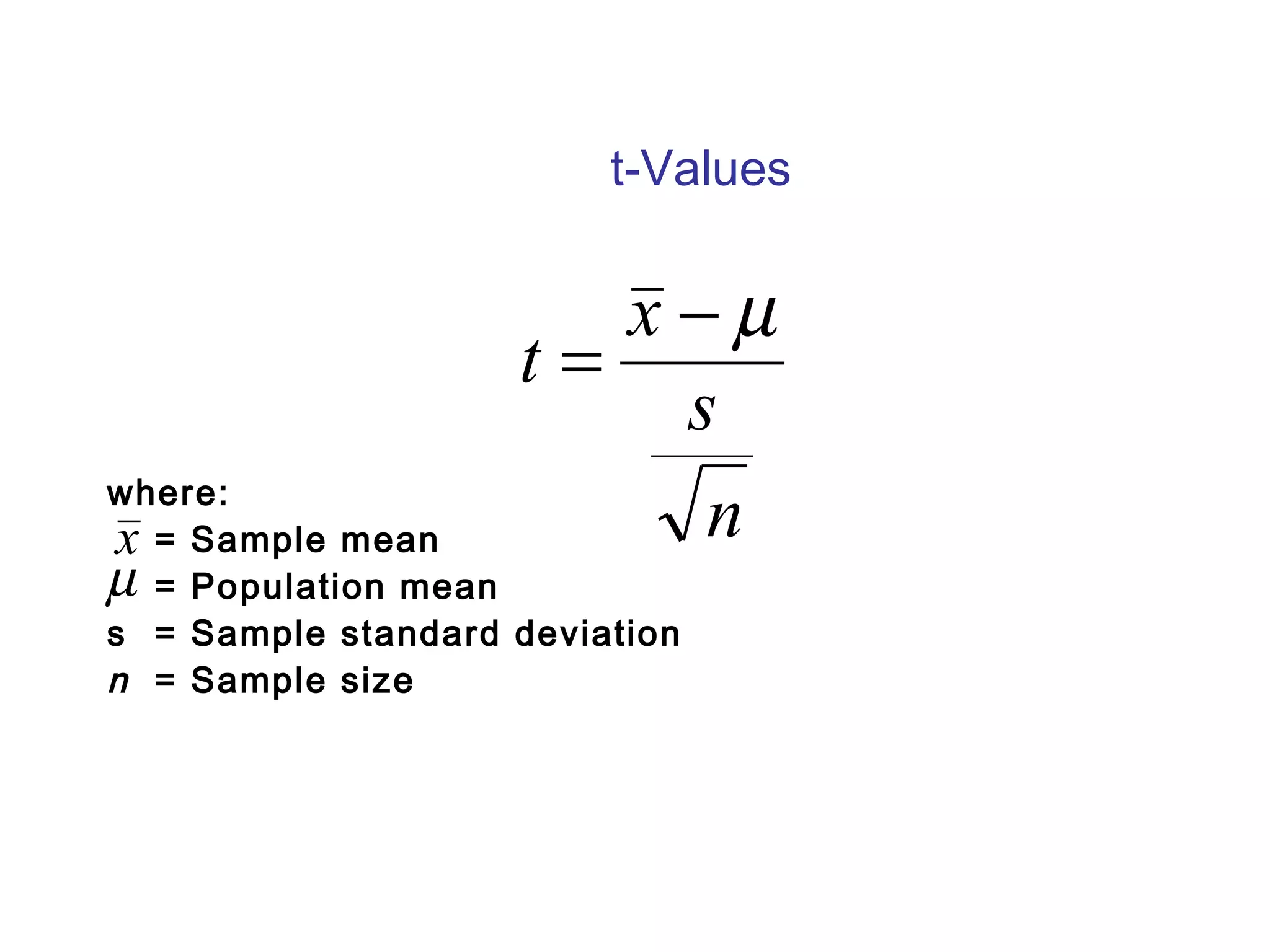 t-Values 
t = x -m 
where: 
= Sample mean 
= Population mean 
s = Sample standard deviation 
n = Sample size 
s 
n 
xm 
 