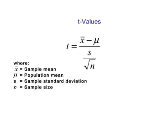 t-Values 
t = x -m 
where: 
= Sample mean 
= Population mean 
s = Sample standard deviation 
n = Sample size 
s 
n 
xm 
 