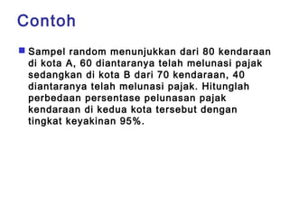 Contoh 
 Sampel random menunjukkan dari 80 kendaraan 
di kota A, 60 diantaranya telah melunasi pajak 
sedangkan di kota B dari 70 kendaraan, 40 
diantaranya telah melunasi pajak. Hitunglah 
perbedaan persentase pelunasan pajak 
kendaraan di kedua kota tersebut dengan 
tingkat keyakinan 95%. 
 