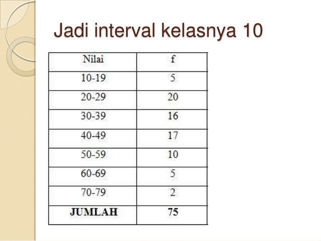 Statistik 2 Mean Median Modus Data Kelompok