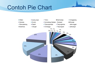 Contoh Pie Chart
 