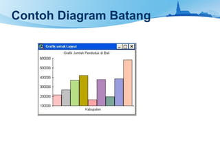 Contoh Diagram Batang
 