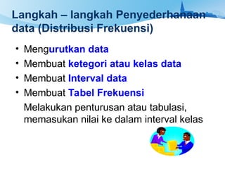 Langkah – langkah Penyederhanaan
data (Distribusi Frekuensi)
• Mengurutkan data
• Membuat ketegori atau kelas data
• Membuat Interval data
• Membuat Tabel Frekuensi
Melakukan penturusan atau tabulasi,
memasukan nilai ke dalam interval kelas
 