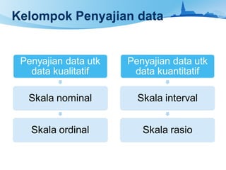 Kelompok Penyajian data
 