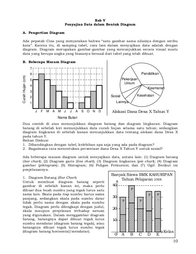 Contoh Tabel Diagram Batang Dan Lingkaran - Simak Gambar 