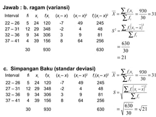 Jawab : b. ragam (variansi)
Interval

fi

xi

f ix i

(xi C x)

(xi C x)

22 C 26
27 C 31
32 C 36
37 C 41

5
12
9
4

24
29
34
39

120
348
306
156

-7
-2
3
8

49
4
9
64

30

2

fi (xi C x)

2

2

2

22 C 26
27 C 31
32 C 36
37 C 41

fi
5
12
9
4
30

xi
24
29
34
39

fixi
120
348
306
156
930

(xi C x)
-7
-2
3
8

(xi C x)
49
4
9
64

fi (xi C x)
245
48
81
256
630

i

630
=
30
= 21

c. Simpangan Baku (standar deviasi)
Interval

i

i

630

2

i i
i

245
48
81
256

930

 f x = 930 = 31
X=
30
f
 f ( x ? x)
S =
f

2

 f x = 930 = 31
X=
30
f
 f ( x ? x)
S=
f
i i
i

2

i

i

i

630
=
= 21
30

 