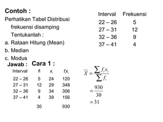 Contoh :
Perhatikan Tabel Distribusi
frekuensi disamping
Tentukanlah :
a. Rataan Hitung (Mean)
b. Median
c. Modus
Jawab : Cara 1 :
Interval

fi

xi

fixi

22 C 26
27 C 31
32 C 36
37 C 41

5
12
9
4

24
29
34
39

120
348
306
156

30

930

Interval

Frekuensi

22 C 26
27 C 31
32 C 36
37 C 41

5
12
9
4

fx
X=
f

i i
i

930
=
30
= 31

 