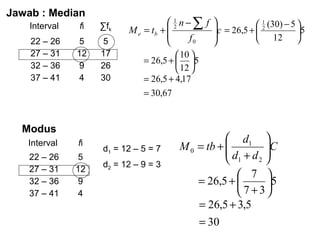 Jawab : Median
Interval

fi

fk

22 C 26
27 C 31
32 C 36
37 C 41

5
12
9
4

5
17
26
30

? 1 n?
M e = tb + ? 2
?
f0
?
? 10 ?
= 26,5 + ? ?5
? 12 ?
= 26,5 + 4,17
= 30,67

Modus
Interval

fi

22 C 26
27 C 31
32 C 36
37 C 41

5
12
9
4

d1 = 12 C 5 = 7
d2 = 12 C 9 = 3

f ?
? 1 (30) ? 5 ?
?c = 26,5 + ? 2
?5
?
? 12
?
?

? d1 ?
M 0 = tb + ?
? d + d ?C
?
2 ?
? 1
? 7 ?
= 26,5 + ?
?5
? 7 +3?
= 26,5 + 3,5
= 30

 