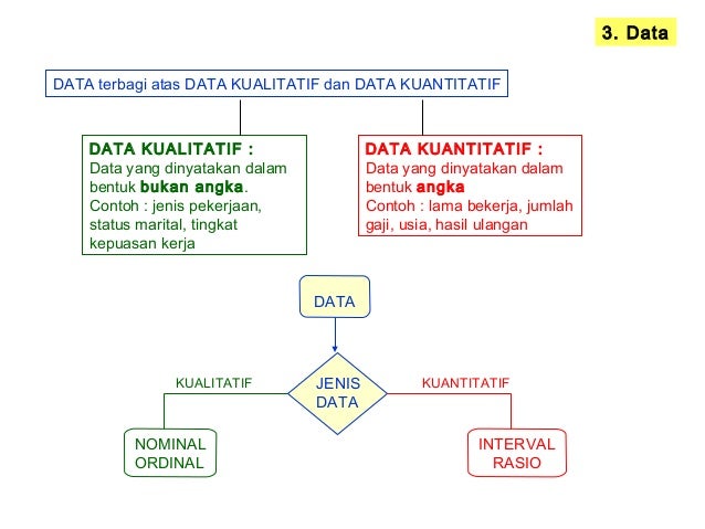 Konsep Statistika dan Metode Ilmiah