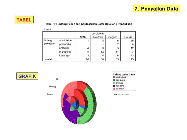 Konsep Statistika dan Metode Ilmiah