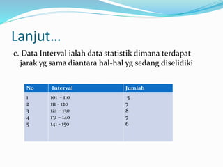 Lanjut… 
c. Data Interval ialah data statistik dimana terdapat 
jarak yg sama diantara hal-hal yg sedang diselidiki. 
No Interval Jumlah 
1 
101 - 110 
5 
2 
111 - 120 
7 
3 
121 – 130 
8 
4 
131 – 140 
7 
5 
141 - 150 
6 
 