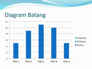 Diagram Batang 
12 
10 
8 
6 
4 
2 
0 
Nilai 5 Nilai 6 Nilai 7 Nilai 8 Nilai 9 
Column2 
Column1 
Series 1 
 
