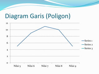 Diagram Garis (Poligon) 
12 
10 
8 
6 
4 
2 
0 
Nilai 5 Nilai 6 Nilai 7 Nilai 8 Nilai 9 
Series 1 
Series 2 
Series 3 
 