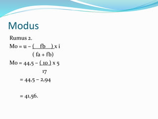 Modus 
Rumus 2. 
Mo = u – ( fb ) x i 
( fa + fb) 
Mo = 44,5 – ( 10 ) x 5 
17 
= 44,5 – 2,94 
= 41,56. 
 