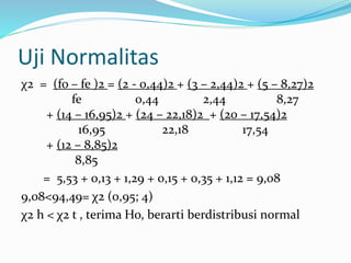 Uji Normalitas 
χ2 = (fo – fe )2 = (2 - 0,44)2 + (3 – 2,44)2 + (5 – 8,27)2 
fe 0,44 2,44 8,27 
+ (14 – 16,95)2 + (24 – 22,18)2 + (20 – 17,54)2 
16,95 22,18 17,54 
+ (12 – 8,85)2 
8,85 
= 5,53 + 0,13 + 1,29 + 0,15 + 0,35 + 1,12 = 9,08 
9,08<94,49= χ2 (0,95; 4) 
χ2 h < χ2 t , terima Ho, berarti berdistribusi normal 
 