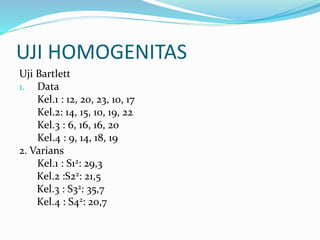 UJI HOMOGENITAS 
Uji Bartlett 
1. Data 
Kel.1 : 12, 20, 23, 10, 17 
Kel.2: 14, 15, 10, 19, 22 
Kel.3 : 6, 16, 16, 20 
Kel.4 : 9, 14, 18, 19 
2. Varians 
Kel.1 : S12: 29,3 
Kel.2 :S22: 21,5 
Kel.3 : S32: 35,7 
Kel.4 : S42: 20,7 
 