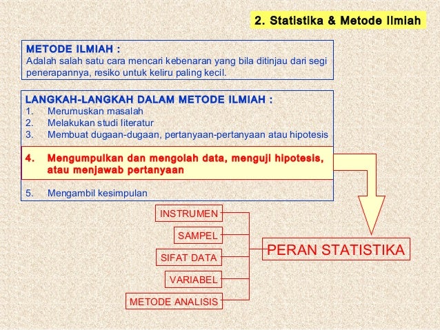 Statistika