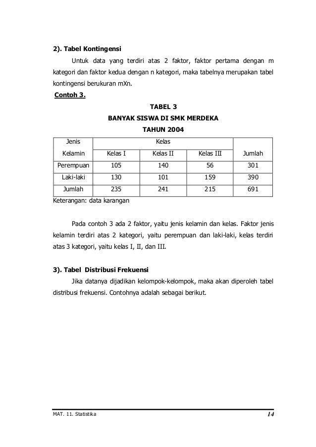 Contoh Soal Tabel Kontingensi