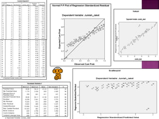 Statistika Korelasi dan Regresi