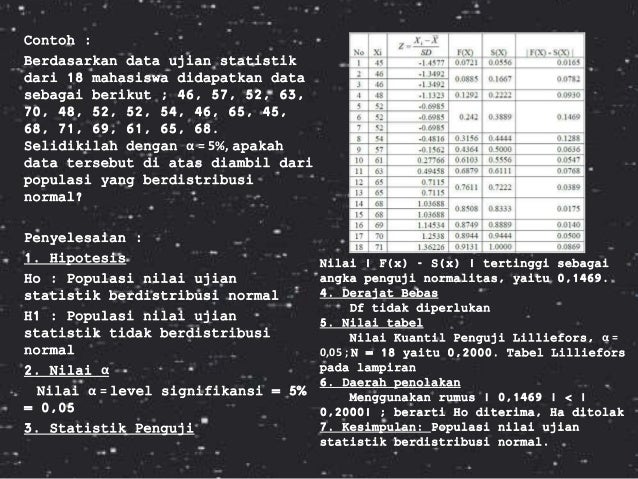 Statistika UJI NORMALITAS