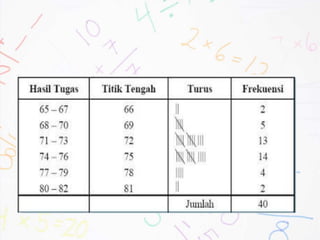 Statistika