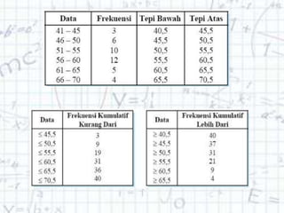 Statistika