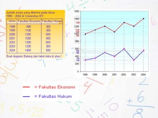 Statistika