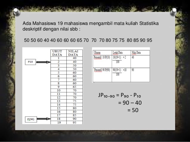 Statistika BSI