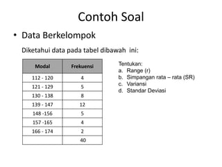 Contoh Soal
• Data Berkelompok
Diketahui data pada tabel dibawah ini:
Modal Frekuensi
112 - 120 4
121 - 129 5
130 - 138 8
139 - 147 12
148 -156 5
157 -165 4
166 - 174 2
40
Tentukan:
a. Range (r)
b. Simpangan rata – rata (SR)
c. Variansi
d. Standar Deviasi
 