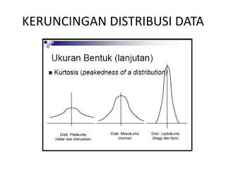 KERUNCINGAN DISTRIBUSI DATA
 