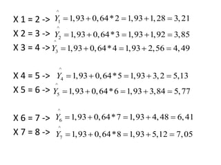 X 1 = 2 ->
X 2 = 3 ->
X 3 = 4 ->
X 4 = 5 ->
X 5 = 6 ->
X 6 = 7 ->
X 7 = 8 ->
^
1 1,93 0,64*2 1,93 1,28 3,21
Y     
^
2 1,93 0,64*3 1,93 1,92 3,85
Y     
^
3 1,93 0,64*4 1,93 2,56 4,49
Y     
^
4 1,93 0,64*5 1,93 3,2 5,13
Y     
^
5 1,93 0,64*6 1,93 3,84 5,77
Y     
^
6 1,93 0,64*7 1,93 4,48 6,41
Y     
^
7 1,93 0,64*8 1,93 5,12 7,05
Y     
 