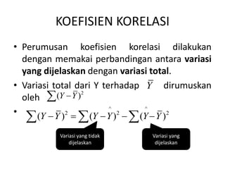 KOEFISIEN KORELASI
• Perumusan koefisien korelasi dilakukan
dengan memakai perbandingan antara variasi
yang dijelaskan dengan variasi total.
• Variasi total dari Y terhadap dirumuskan
oleh
•
Y
2
( )
Y Y


^ ^
2 2 2
( ) ( ) ( )
Y Y Y Y Y Y
    
  
Variasi yang tidak
dijelaskan
Variasi yang
dijelaskan
 